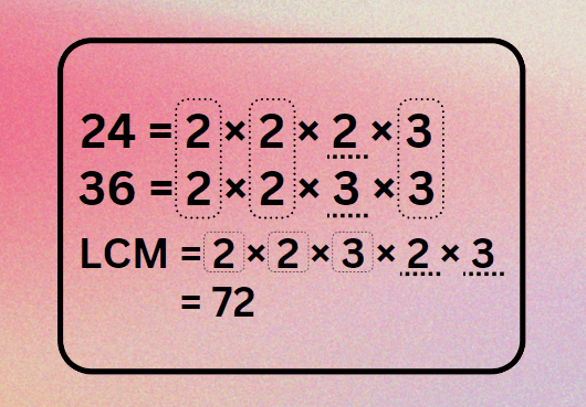 Prime Factorization